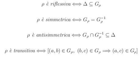 [¯|¯] Grafico di una relazione