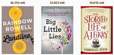 Goodreads Choice Awards 2014