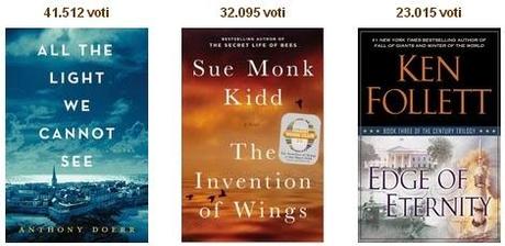 Goodreads Choice Awards 2014