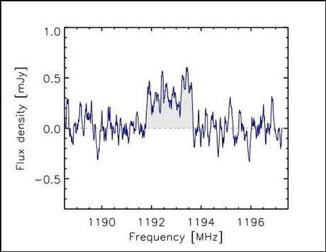 Lo spettro di emissione dell'idrogeno atomico per una delle galassie ricche in gas osservate da Arecibo. L'area evidenziata in grigio indica il segnale della galassia che e' stato usato per determinare la massa di idrogeno atomico