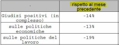 Fiducia-renzi-2