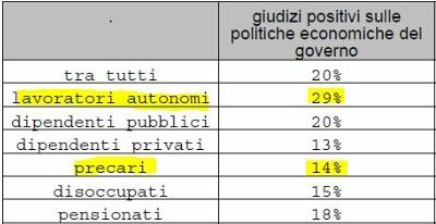 Fiducia-renzi-3