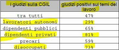 Fiducia-renzi-5a