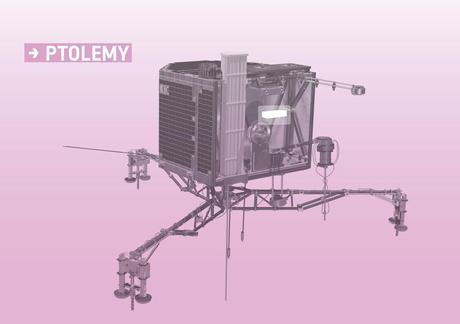 Credits: ESA/ATG medialab Philae Ptolemy
