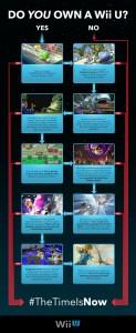 infografica nintendo