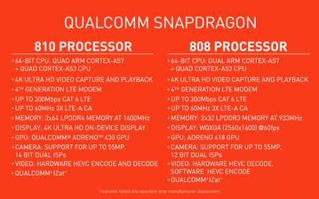 Qualcomm Snapdragon 810 808 600x375 Qualcomm Snapdragon 810: ecco le frequenze di clock massime news cpu processori Qualcomm-Snapdragon-810---808