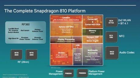 Qualcomm Snapdragon 810 600x334 Qualcomm Snapdragon 810: ecco le frequenze di clock massime news cpu processori Qualcomm Snapdragon 810