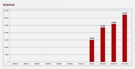 I numeri della fanbase del Bayern Monaco