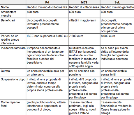 Reddito minimo garantito, una riforma che serve e che si può fare Schermata 2014-12-04 alle 15.19.24