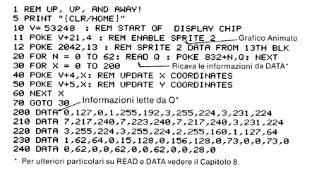 Programmare alla velocità del 