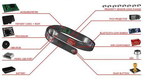 Lo smartphone è a portata di braccio! cicret-smart-bracelet-2-620x348