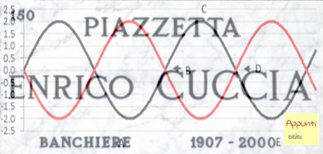 FTSEMIB: ANCORA RIALZO