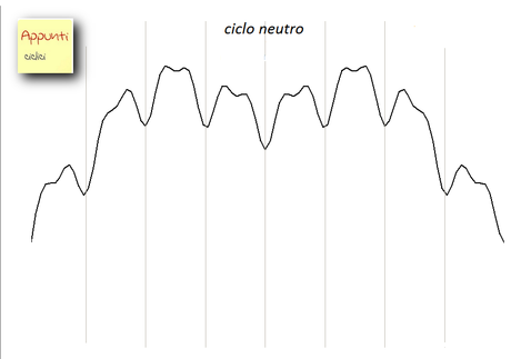 SP500: VOI SIETE QUI