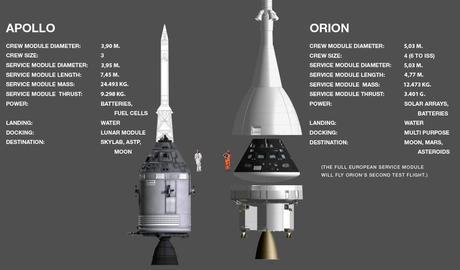 Apollo vs Orion