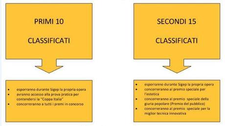 risultati-prima-selezione-gic2015