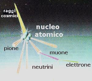In parole povere: che cosa sono i raggi cosmici?