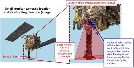 Hayabusa 2 - monitoring camera - Credit: JAXA