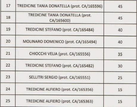 Attenzione: Piazza Navona a rischio suk in extremis. Gli ambulanti scrivono una lettera di minacce e fanno pressioni sul sindaco