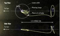 Orbita di Lissajous