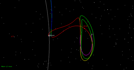 Chang'E 5-T1 orbita del modulo di servizio