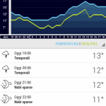 Migliore app meteo