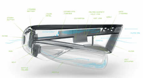 Innovazione, Ecco la prima Borraccia che estrae l'acqua dall'aria