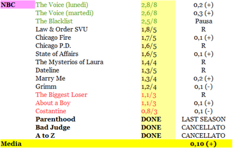 RATING NBC 30_11-5_12