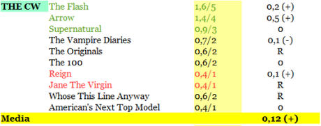 RATING THE CW 30_11-5_12