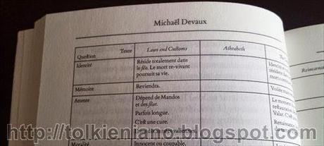 J.R.R. Tolkien, l’effigie des Elfes, curato da Michael Devaux, 2014 - Recensione e presentazione. J.R.R. Tolkien, l’effigie des Elfes, curato da Michael Devaux, 2014 - Recensione e presentazione.