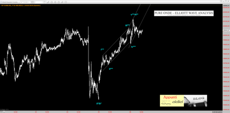 FTSEMIB: SENZA PERDERE UN’ONDA