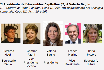 nuova presidenza campidoglio 5 dicembre 2014