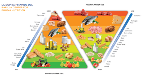 forum barilla piramide