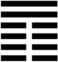 I Ching per Stefano - esagramma 25.1,4 ></div> 20 - esagramma 20.1,2 > 61