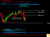 Sp500: corso 2049