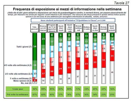 Esposizione Informazione Quotidiano in Classe