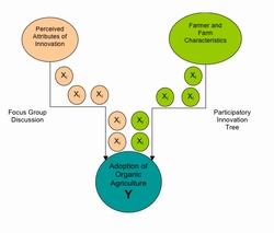 La percezione pubblica influenza la scelta di conversione al biologico