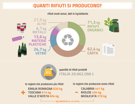 Quanti rifiuti si producono_ING