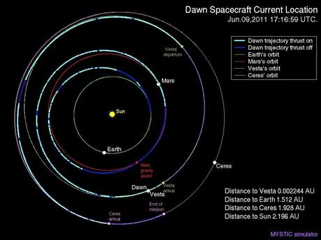 La sonda Alba della NASA in viaggio verso Cerere