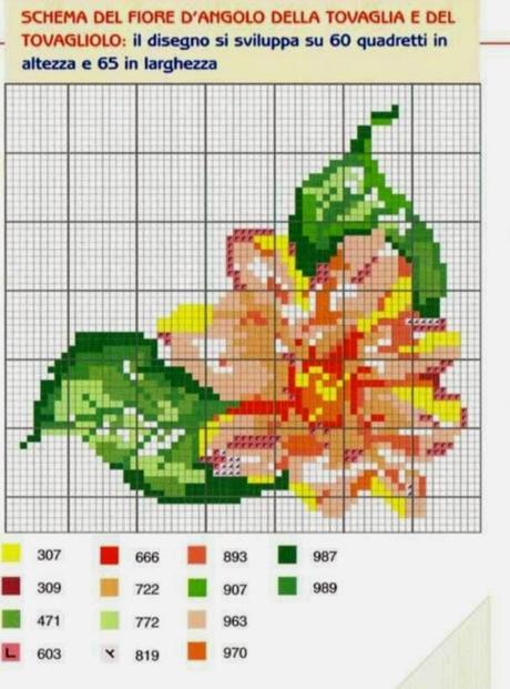 Schema per il punto croce: Un Centrotavola fiorito