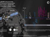 Rosetta: acque aliene sulla cometa!