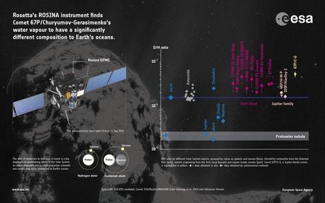 ROSINA infografico