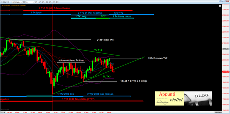 FTSEMIB: LE TRE CARTE