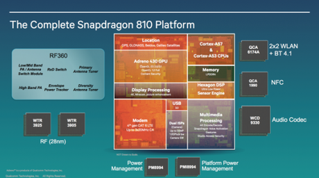 Qualcomm Snapdragon 810