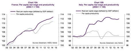 Natixis_chart-10AB