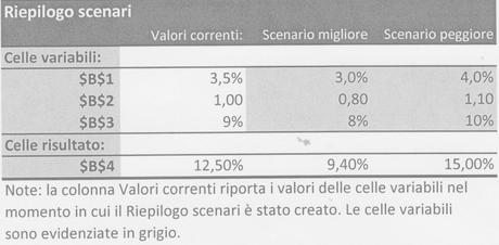 Valutazione d'azienda: l'analisi di sensitivitÃ  in excel