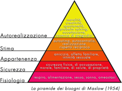 Datemi una motivazione e vi costruirò una storia