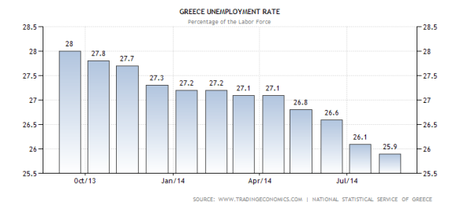 grecia-economia-disoccupazione