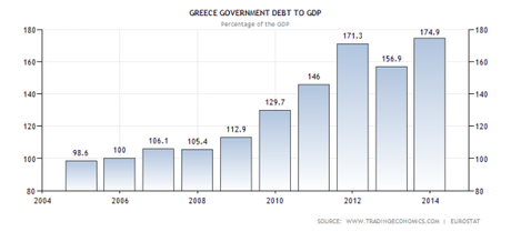 grecia-economia-debito-pil