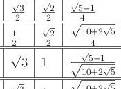 [¯|¯] Formule trigonometriche archi notevoli