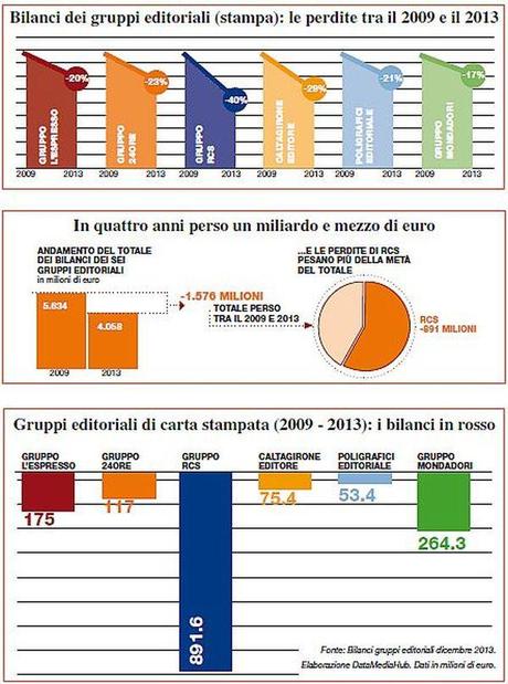 Bilanci Editori DMH